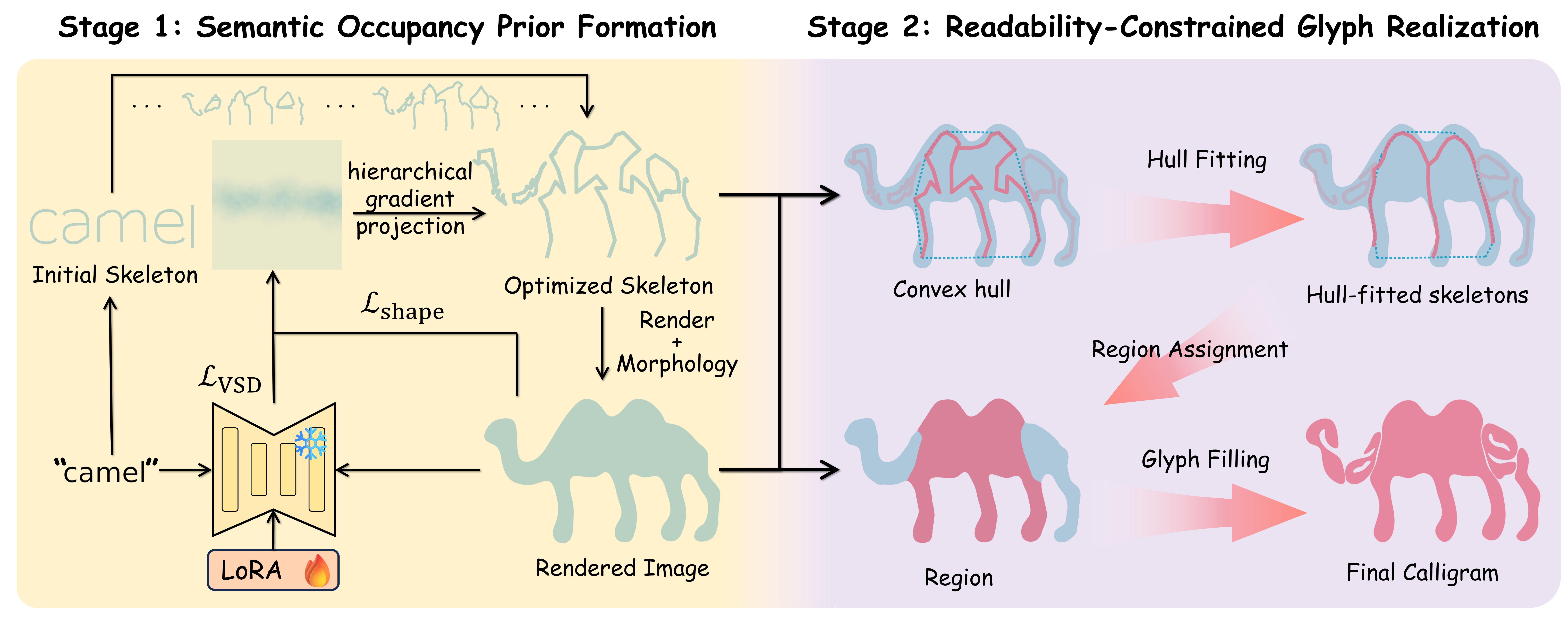 Telligram method pipeline